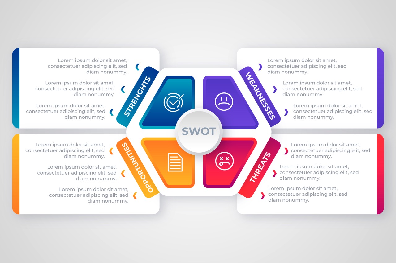 Analyse SWOT. Image par Freepik: https://www.freepik.com/free-vector/gradient-dafo-infographic-design_29789026.htm .